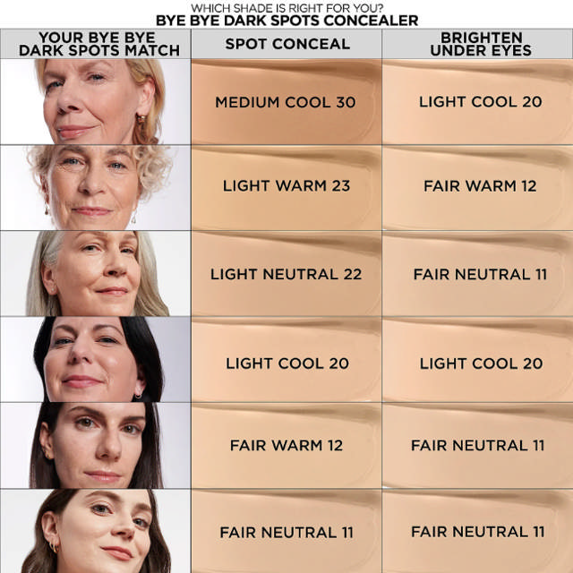 IT Cosmetics Bye Bye Dark Spots Concealer + Serum #31 Medium Neutral, 7 ml.